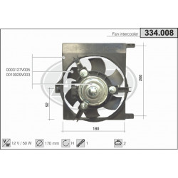 Ventilador