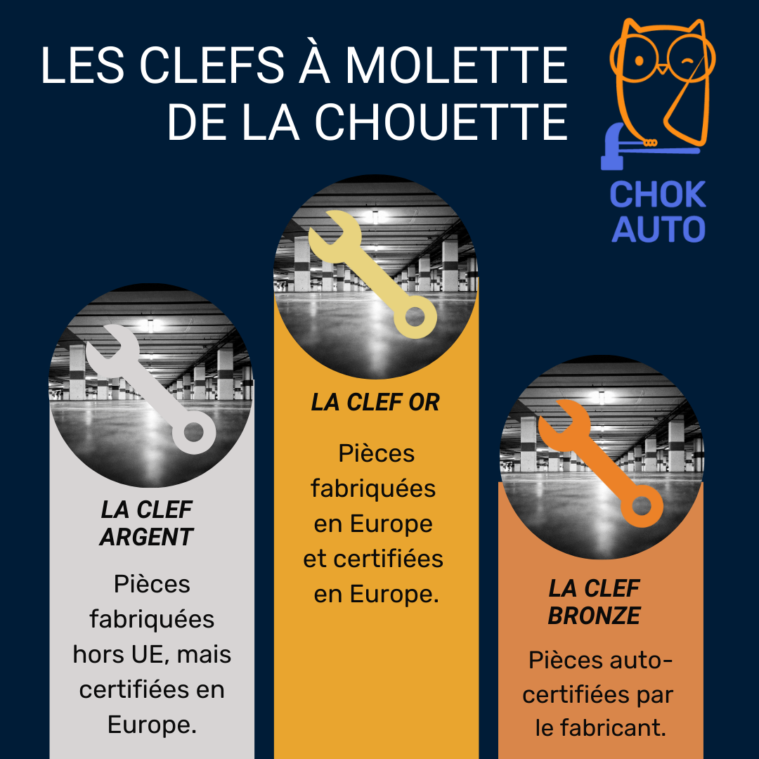 Certifications Chok